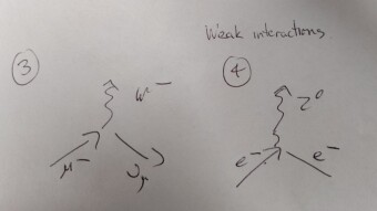 Revising Feynman Diagrams