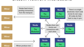 Ubuntu Bitcoin Ful Node - Installation and Configuration