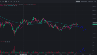 BitCoin volume analysis