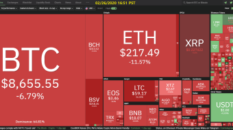 Curate Bitcoin 02/26/2020 by dobobs