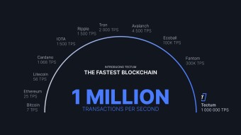 The Tectum Formula - The ingredients that makes this blockchain the fastest one in the world!