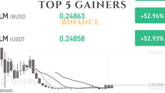 TOP 5 GAINERS STANDING (BINANCE)