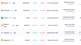 Lesson learned- setting goal for profit taking