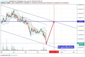 FunFair/Bitcoin (June 24) #FUN $FUN #BTC $BTC