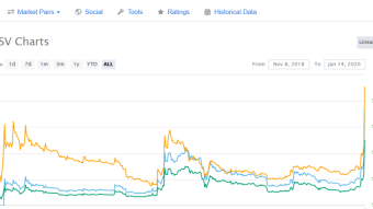 I recommended the Bitcoin SV right shot.