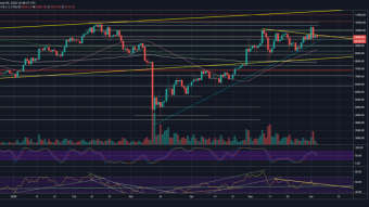 Another Rejection @ $9,000 for Bitcoin ? Technicalities in Bitcoin Next Breakout.