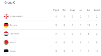 Germany vs Netherlands Qualifying round - Group C