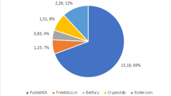 First Crypto Faucet Challenge: first weekly overview