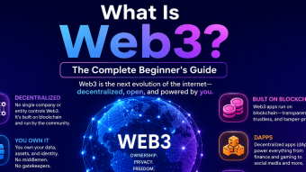 What Is Web3? The Complete Beginner's Guide