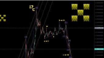 XRP EW Update 22/04/2023 bis A Look At The Recent Price Action