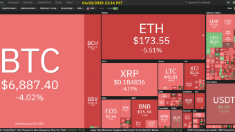 Curate Bitcoin 04/20/2020 by dobobs