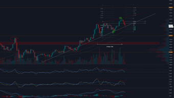 Ethereum in a rising wedge, will it plays out?