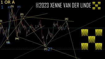 XRP EW Update 05/02/2023 Interesting setup Approaching Day 777