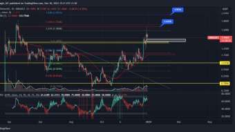 Arbitrum: A multi-dimensional price analysis