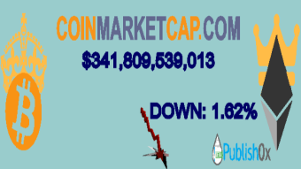 Coinmarketcap 04/08/2020
