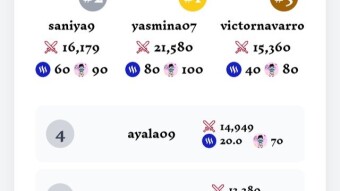Hari raid game. Day 51