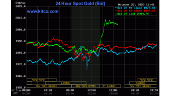 Gold Above $2,000 For The Week