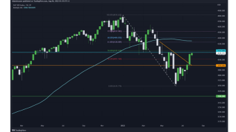 Important level to watch on the S&P 500 before a strong move on BTC!