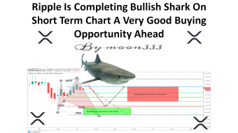 Ripple Is Completing Bullish Shark On Short Term Chart A Very Good Buying Opportunity Ahead