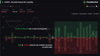 🤔 LPs are accumulating more $LOOKS tokens