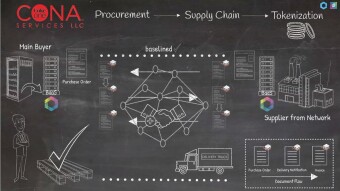Unibright and Provide Showcase - Baselining the North America Coca-Cola Bottling Supply Chain