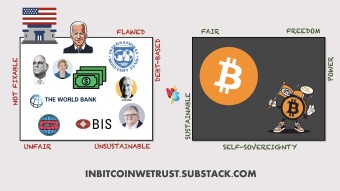 Reminder: Bitcoin Was Invented to Replace the Current Flawed System, Not to Be Absorbed Into It.