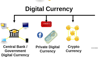 Cryptocurrency 101 for Users: Chapter 1 The Freedom of Finance and Wealth