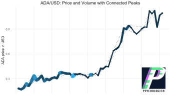 ADA/USD Market Structure: Q1 2021 so far