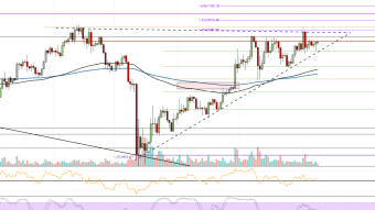 Is it the Last Chance to Buy Bitcoin Below $10K? - TA + FA Analysis
