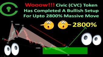 Wooow!!! Civic (CVC) Token Has Completed A Bullish Setup For Upto 2800% Massive Move