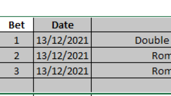 Betting Results 13/12/2021