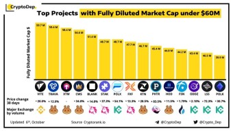Top 10 Social Dapps