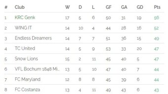 Rabona - Season 12, Two Matches Left