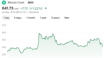 Bitcoin Cash Rises UP Slowly Yet Steadily
