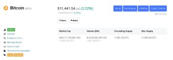 Bitcoin Price Currently At $11,441