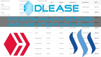 The growing gap between Hive and Steem loans on DLease