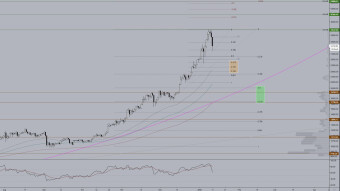 Will BTC continue to decline?