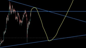 Bitcoin Future