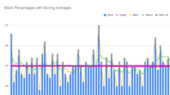 Reaching PegNet Community Consensus via PoW