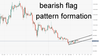 Cryptocurrencies price prediction: Bitcoin, Ethereum, Litecoin 11 September