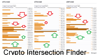 Top 3 Price Prediction Bitcoin, Ripple, Ethereum: Cryptos remain bullish ahead of imminent SolidX, VanEck ETF launch