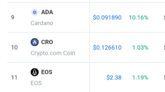 EOS Finally out of the top 10!