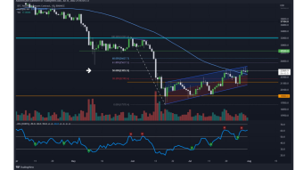 The pros and cons of the BTC downward trend continuation!