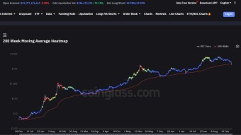 When Does The Crypto Bear Market End?