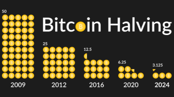 Bitcoin Just Cut Its Own Supply in Half: What Does It Mean?