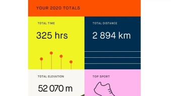 My Year In Sport 2020 - As Seen By Strava