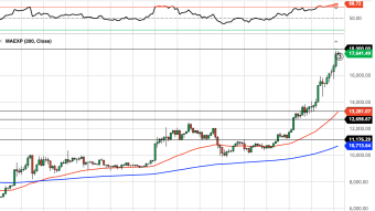 Bitcoin Daily Price Forecast (11/18/20) - Blowoff Top to $20,000?