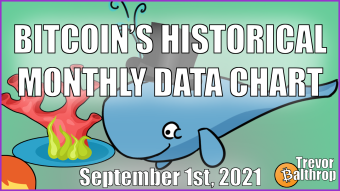 BITCOIN'S HISTORICAL MONTHLY CHART - SEPTEMBER 1ST, 2021