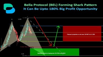 Bella Protocol (BEL) Forming Shark Pattern It Can Be Upto 180% Big Profit Opportunity