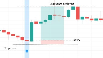 Candlestick Patterns: How efficient is the Bullish Hammer Candlestick on BTC trading?